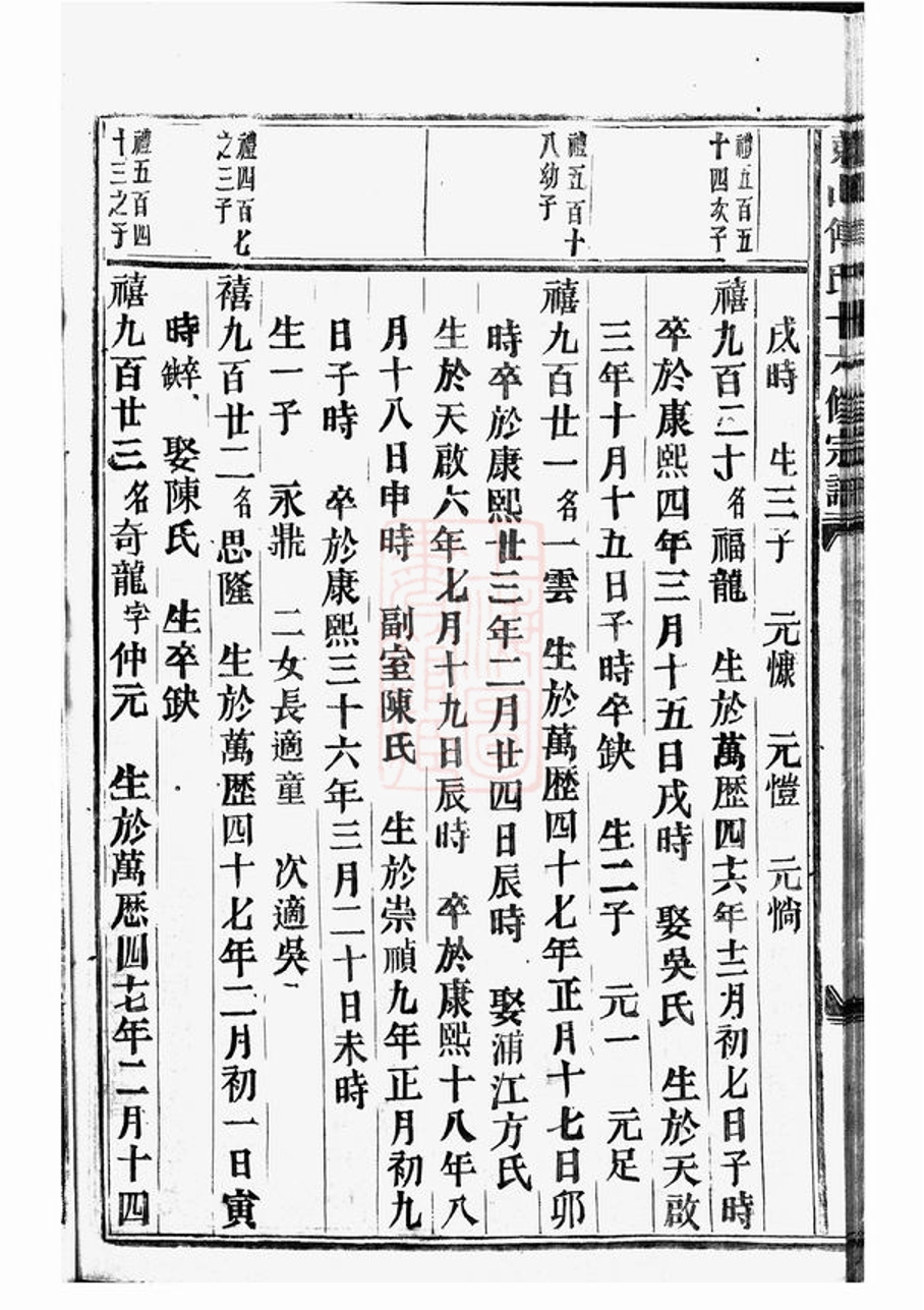 _東山傅氏十六修宗譜 part __