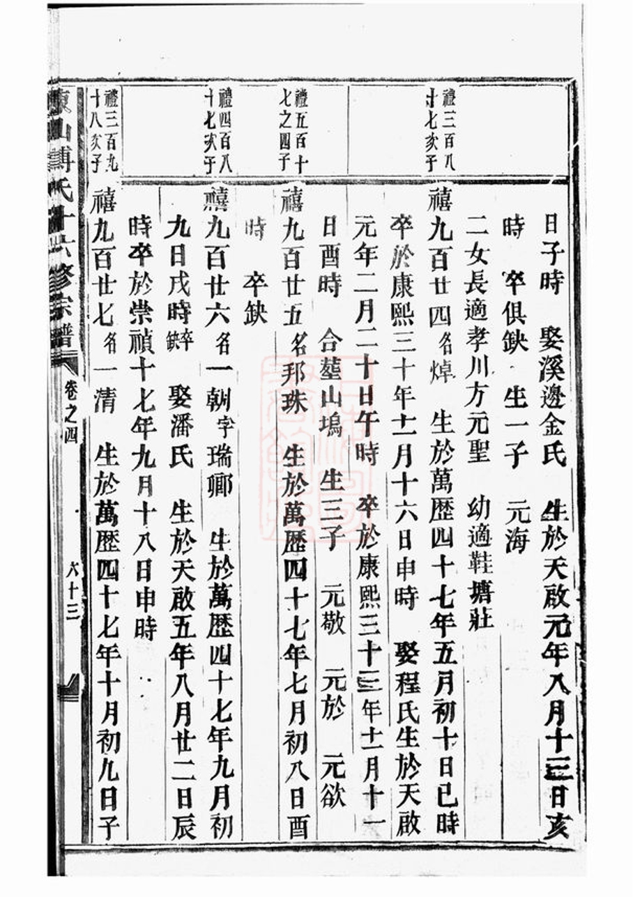 _東山傅氏十六修宗譜 part __