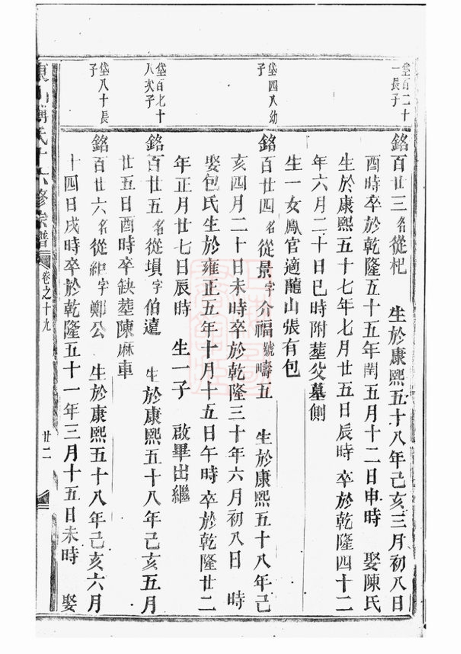 _東山傅氏十六修宗譜 part __