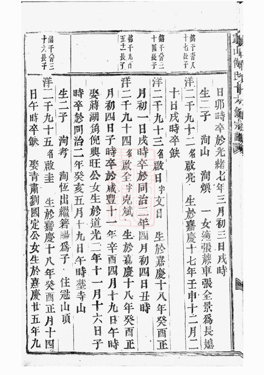_東山傅氏十六修宗譜 part __
