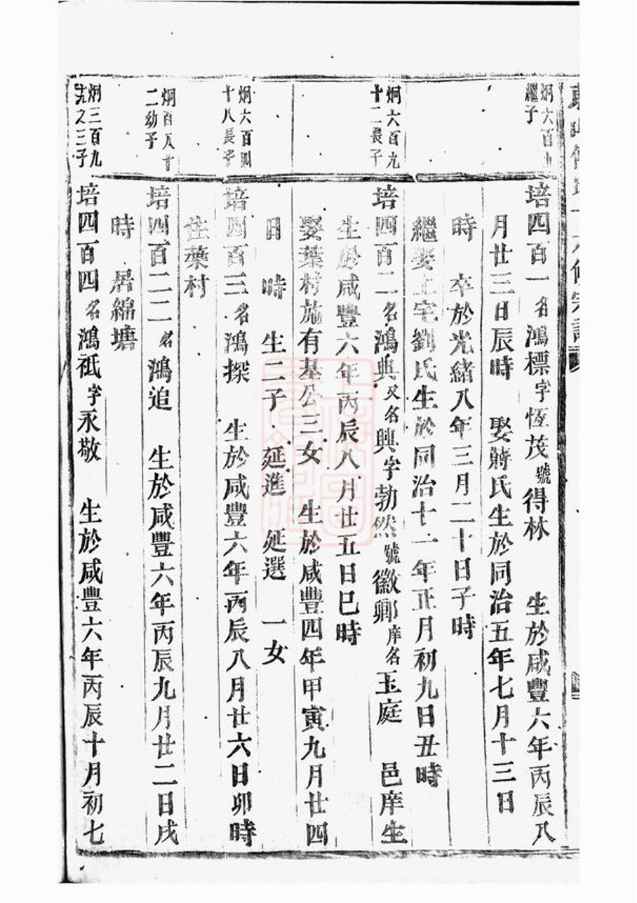 _東山傅氏十六修宗譜 part __