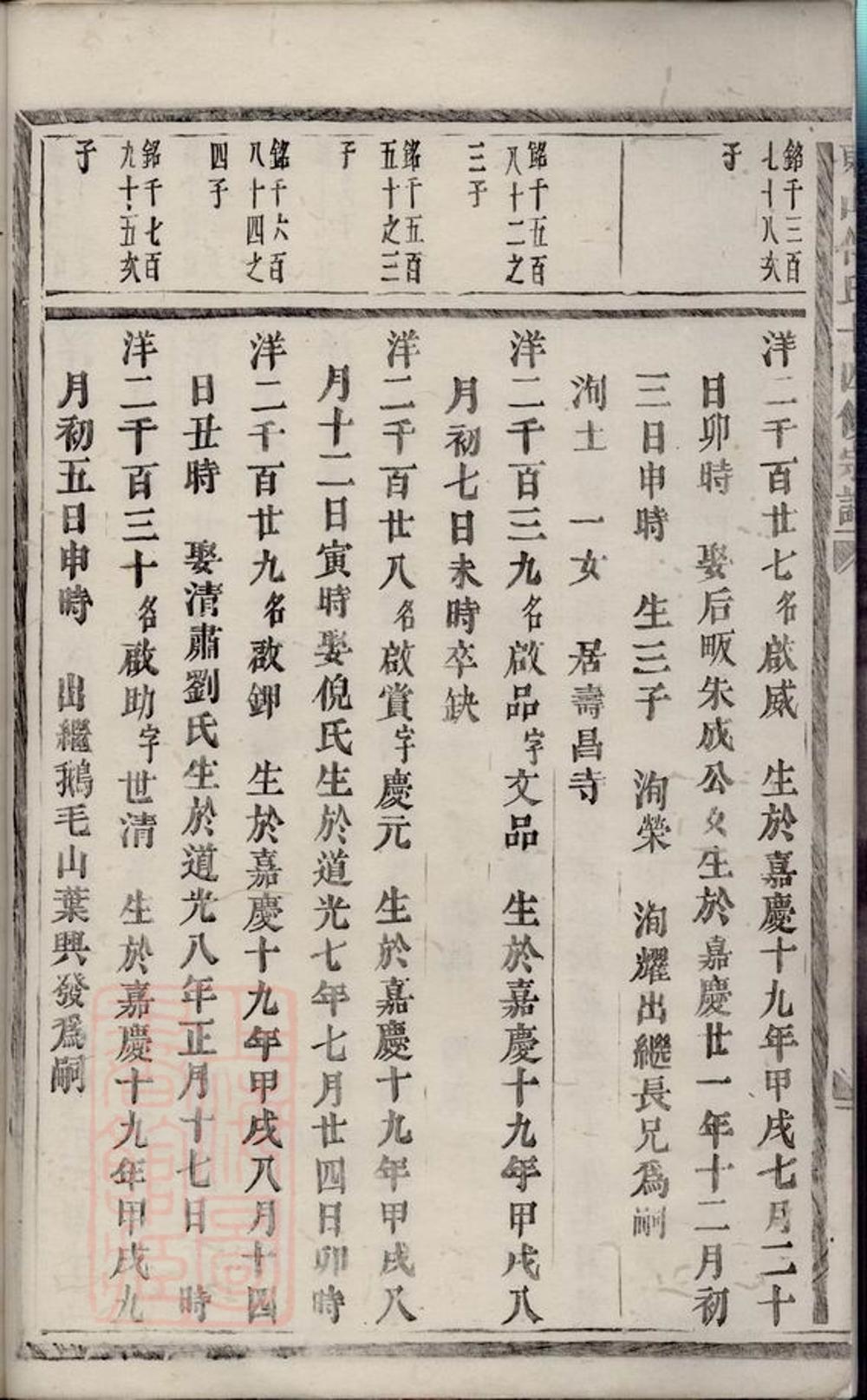 _東山傅氏十四修宗譜 part __