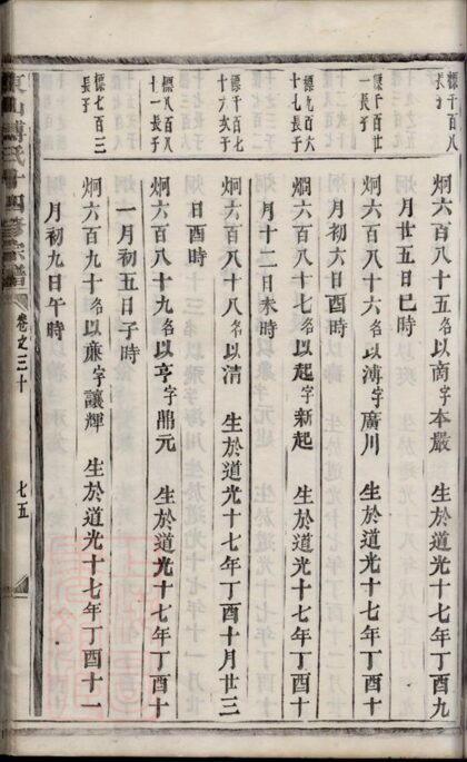 04817 東山傅氏十四修宗譜 Part 7 1207215205 1.jpg