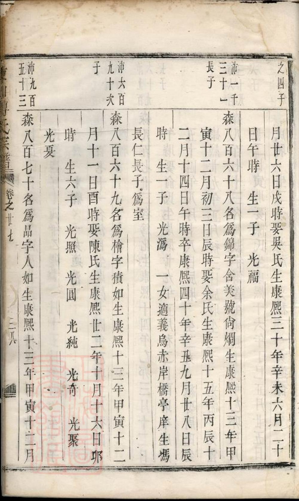 _東山傅氏宗譜 part __