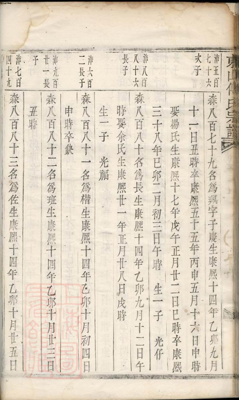 _東山傅氏宗譜 part __