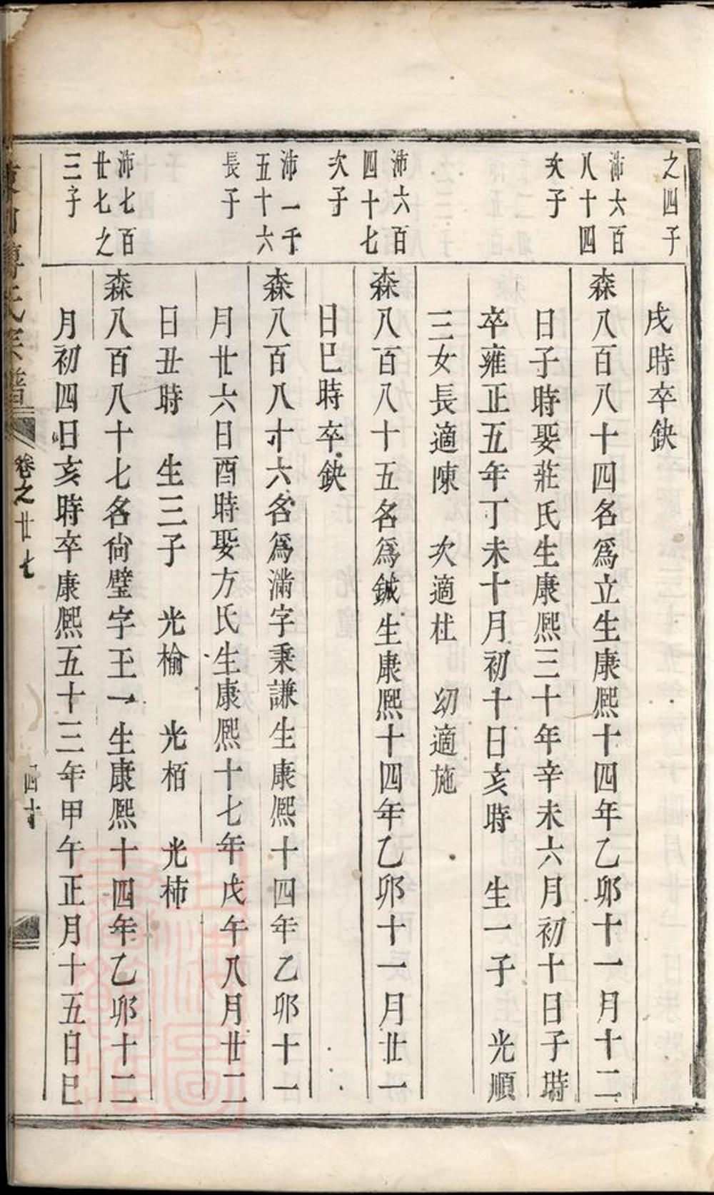 _東山傅氏宗譜 part __