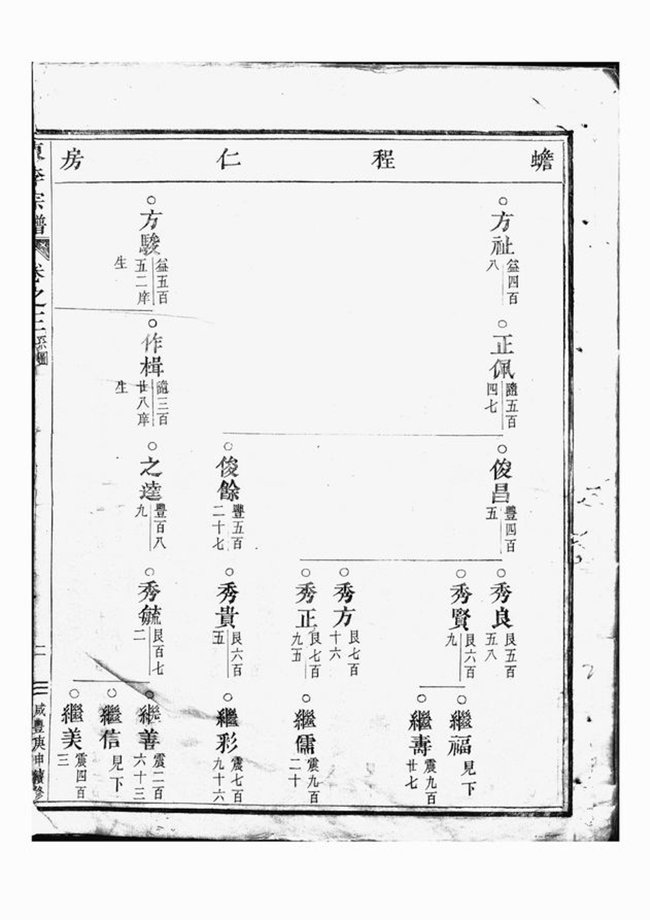 _東李宗譜 version __