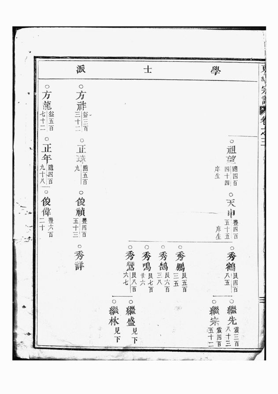 _東李宗譜 version __