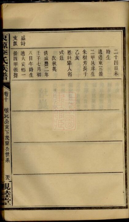 04854 東源李氏族譜 Version 3 Part 2 1207215239 1.jpg
