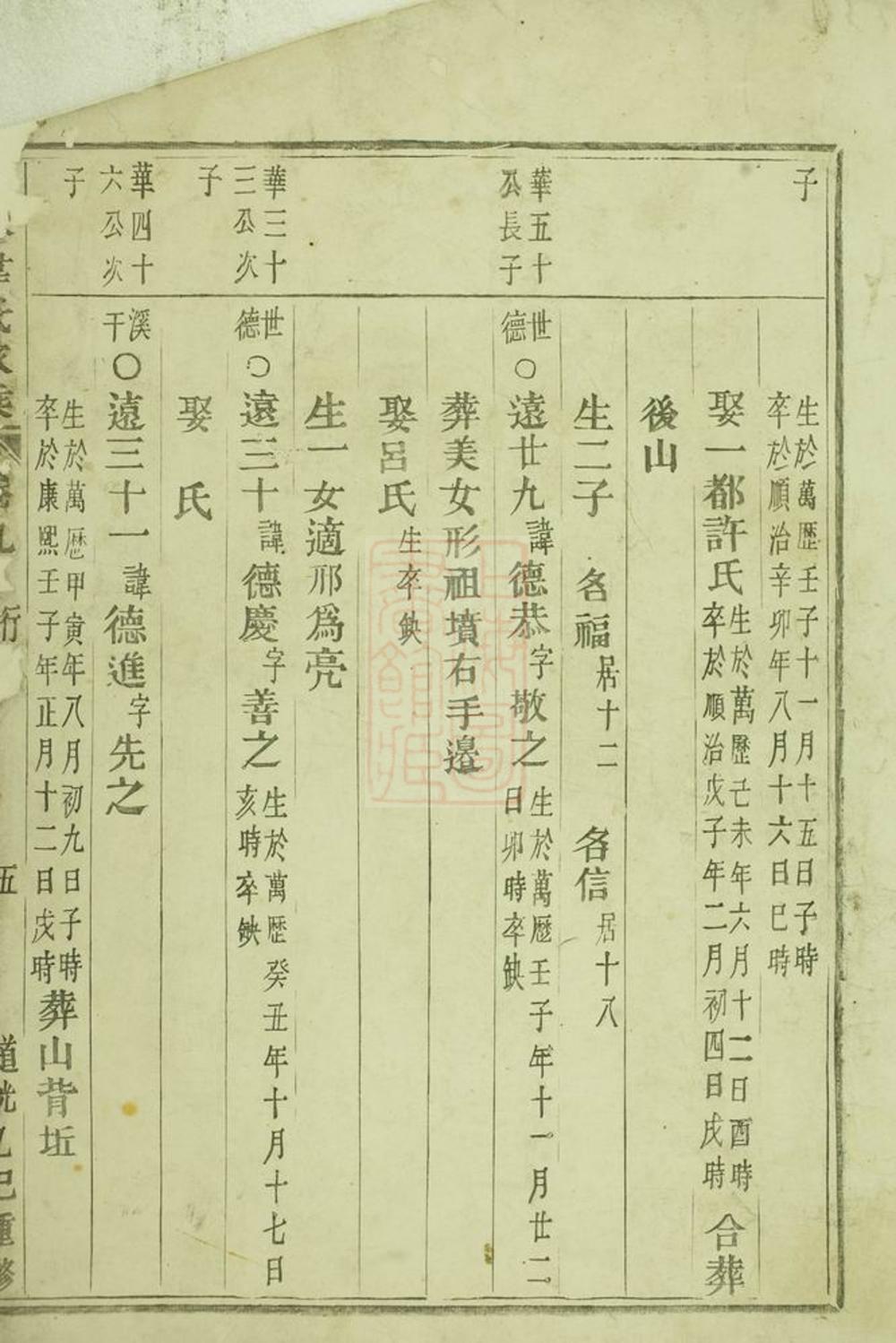 _東眷韋氏家乘 version __