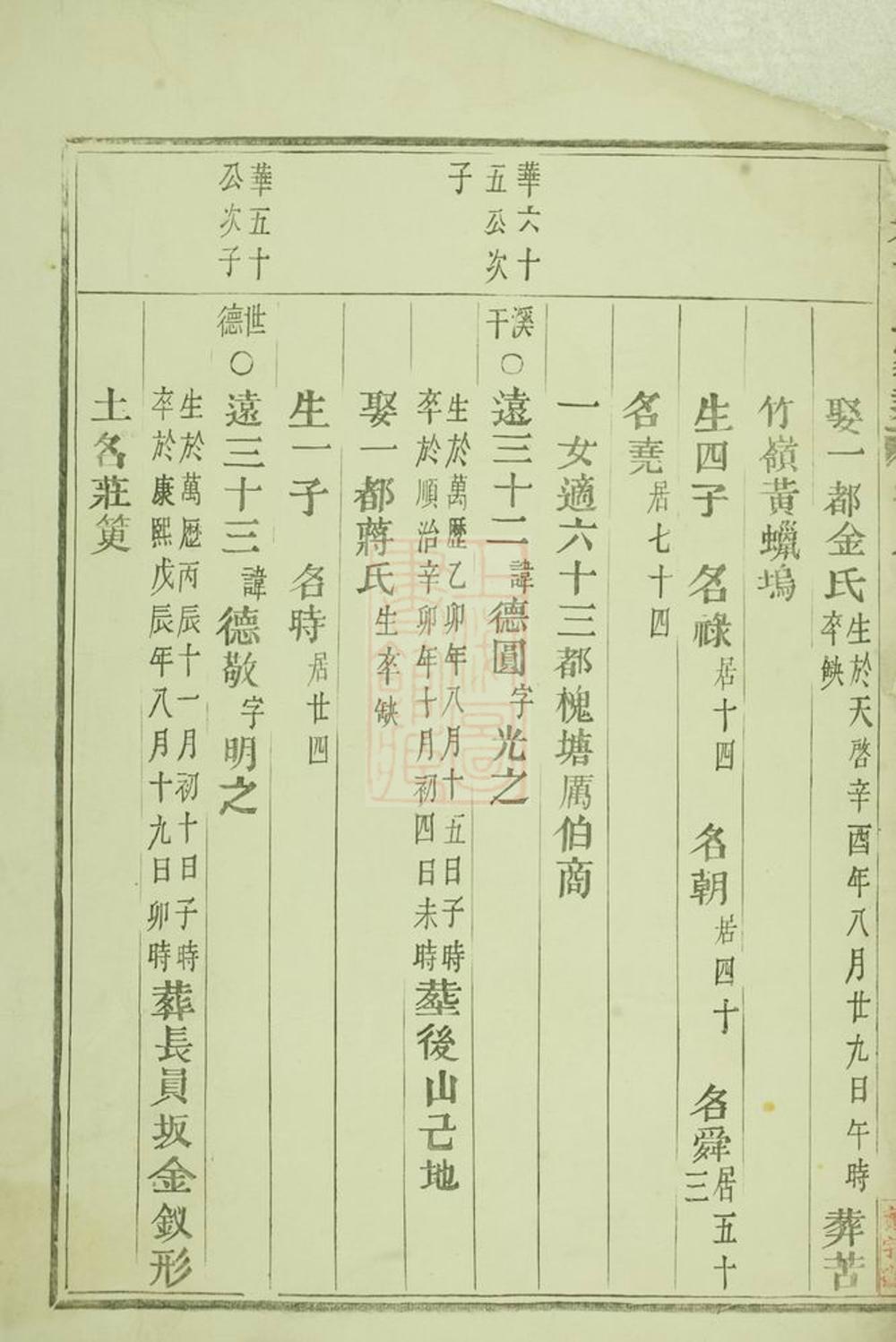 _東眷韋氏家乘 version __