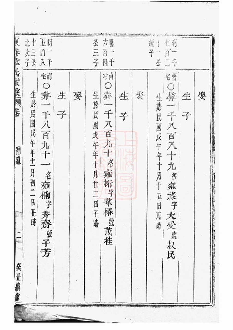_東眷韋氏家乘 version part __