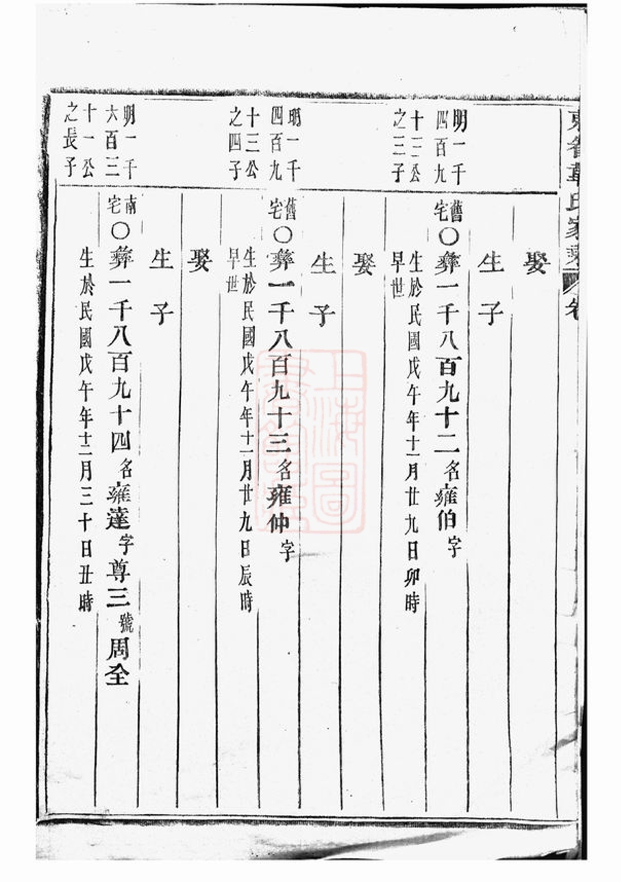 _東眷韋氏家乘 version part __