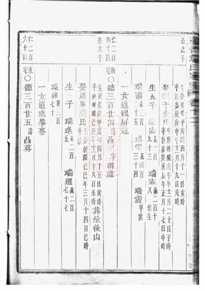 04867 東眷韋氏家乘 Version 5 Part 2 1207215255 1.jpg