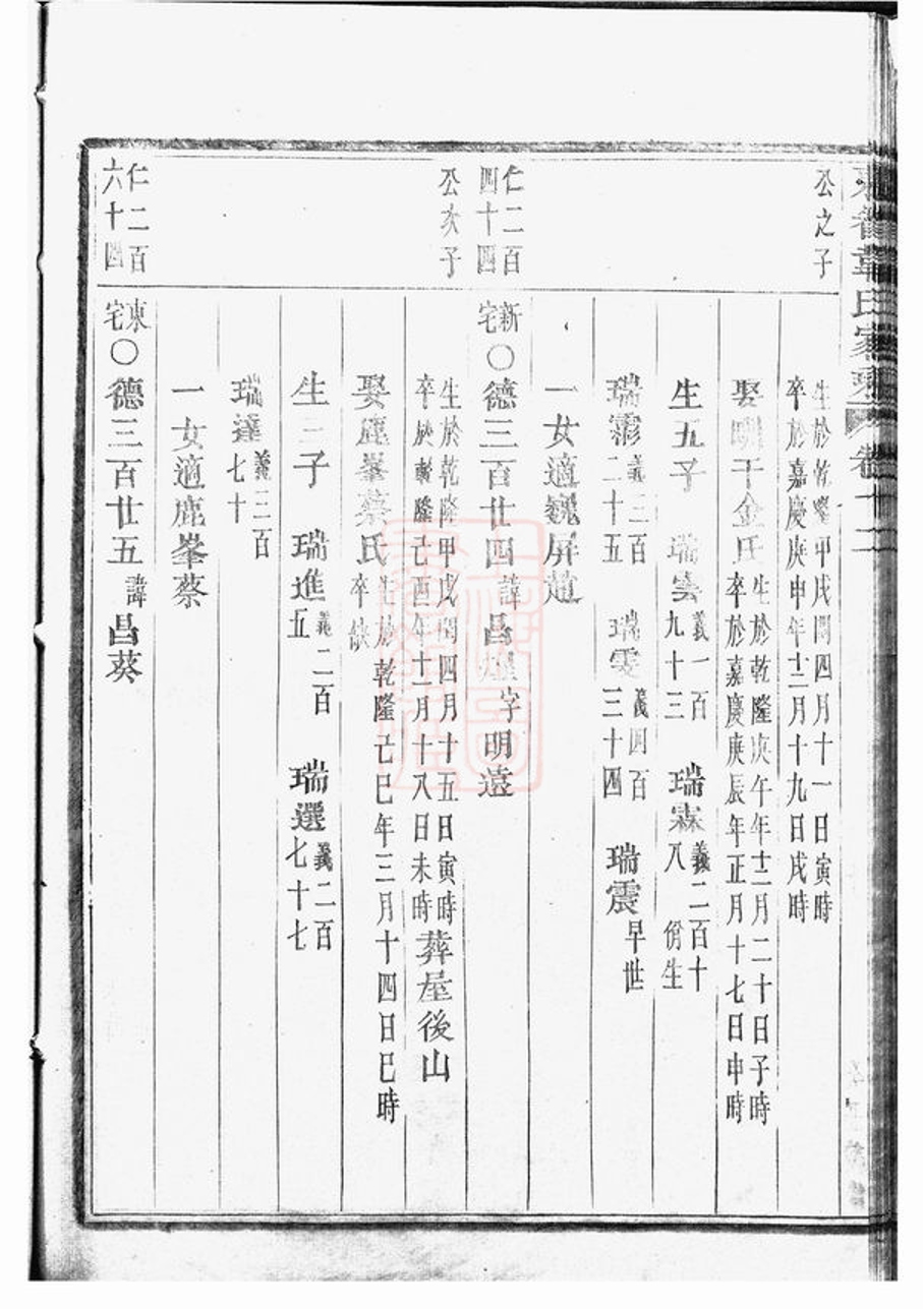 _東眷韋氏家乘 version part __