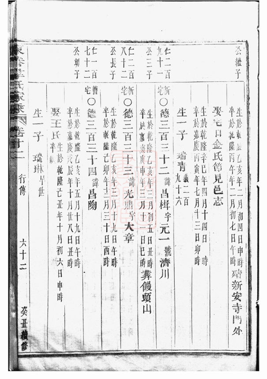 _東眷韋氏家乘 version part __