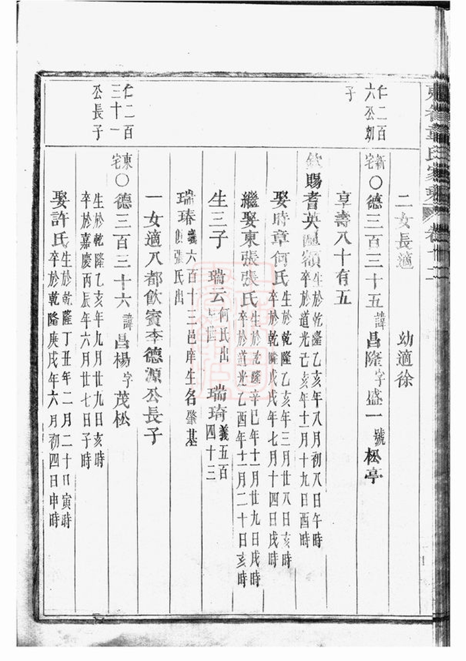 _東眷韋氏家乘 version part __
