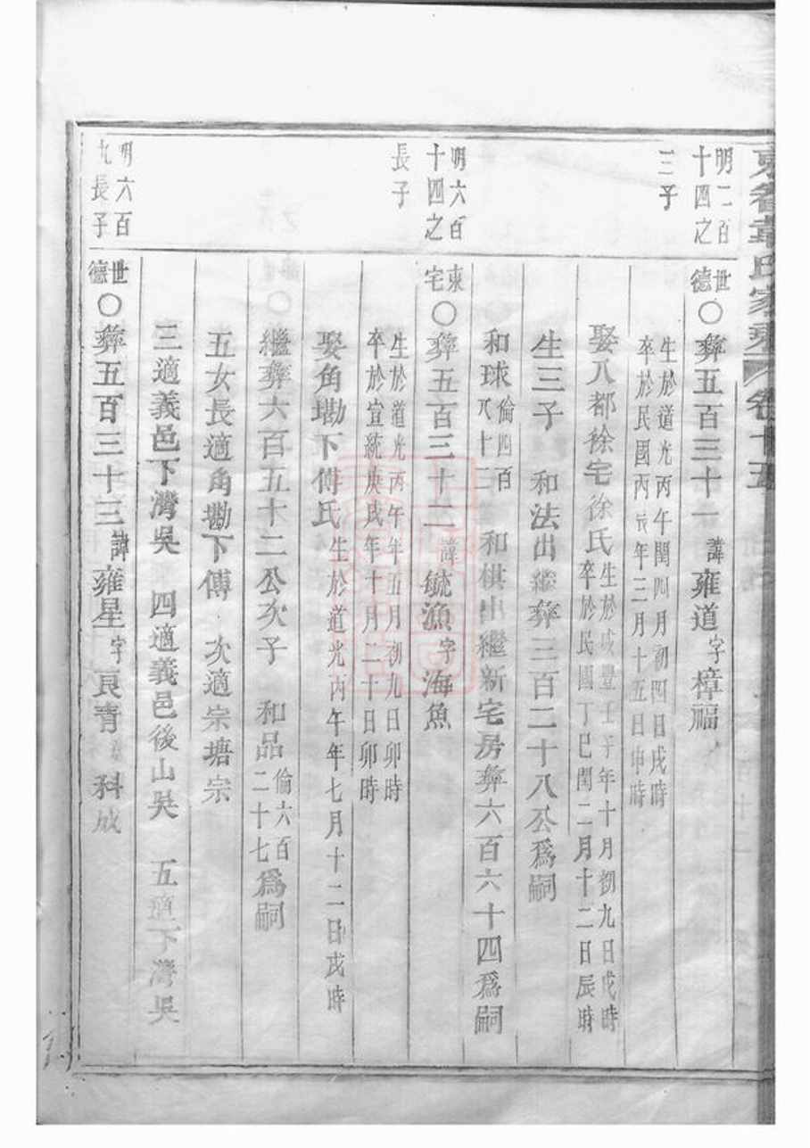 _東眷韋氏家乘 version part __