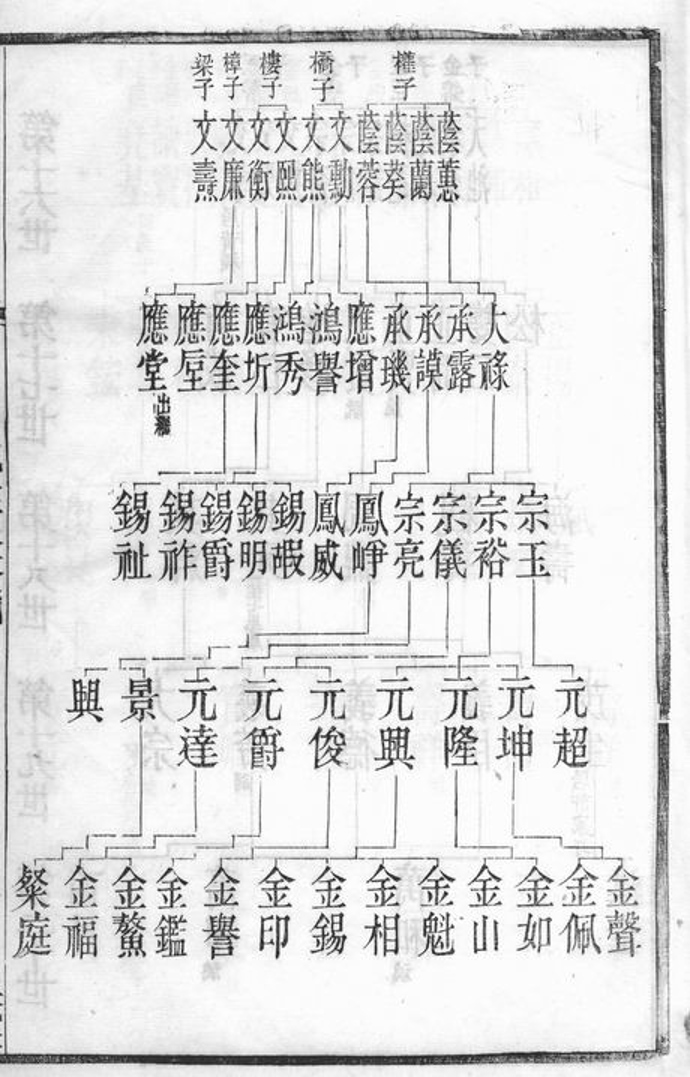 _東興繆氏宗譜 version part __