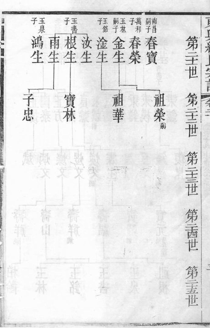 _東興繆氏宗譜 version part __