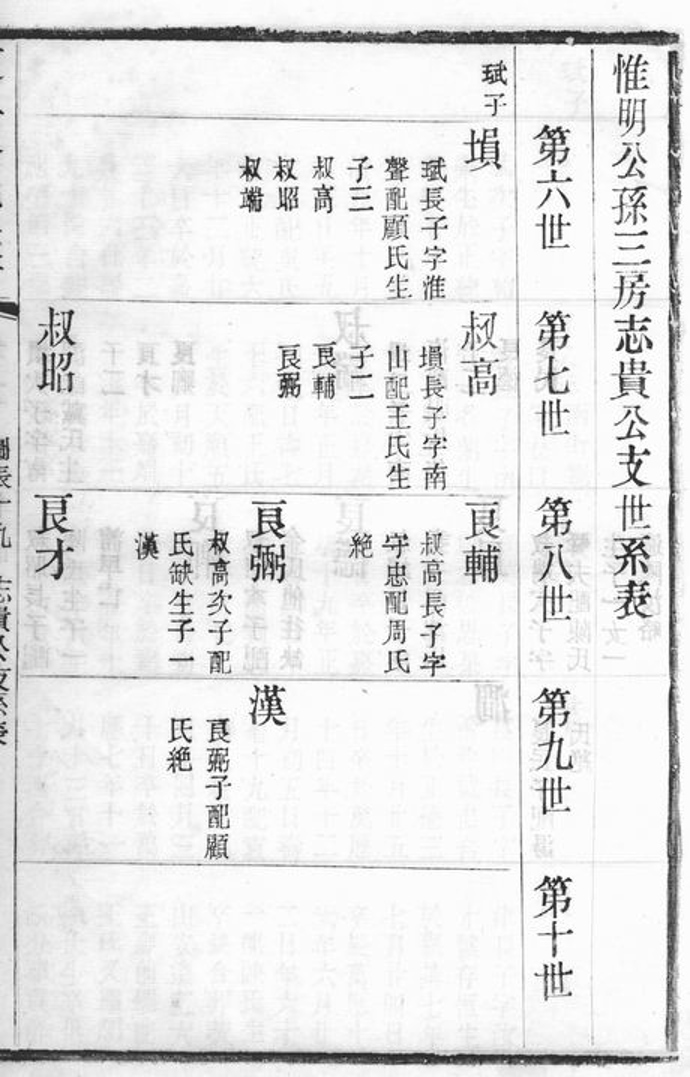 _東興繆氏宗譜 version part __