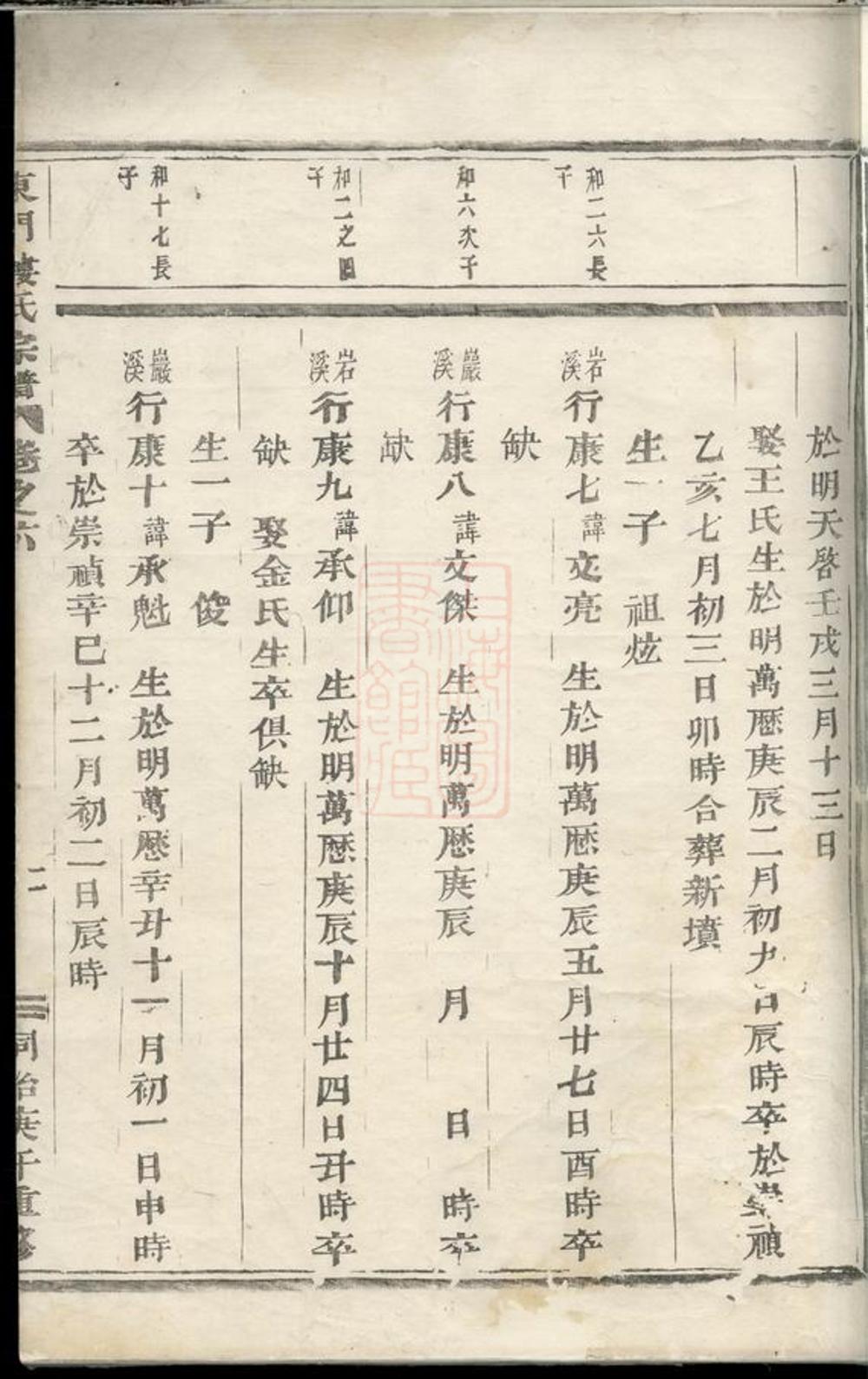 _東門樓氏宗譜 version __