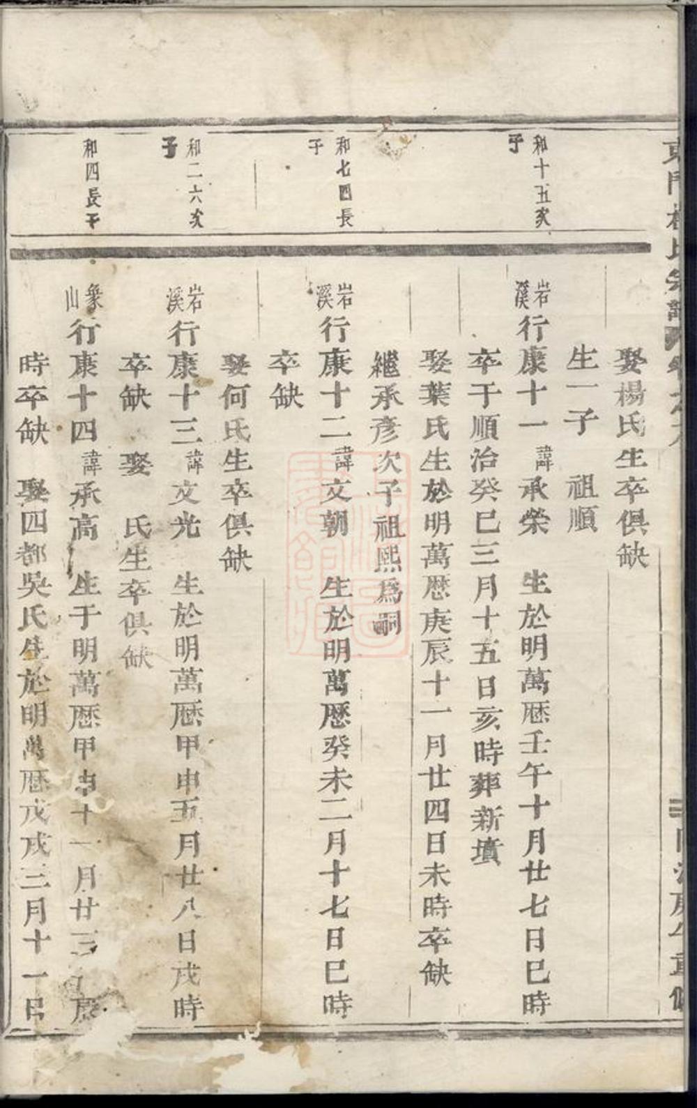 _東門樓氏宗譜 version __