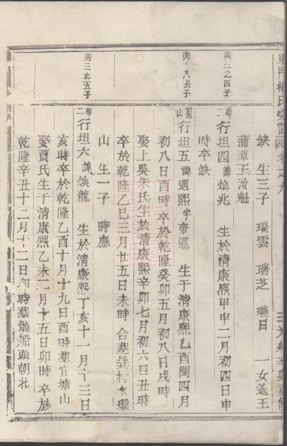 _東門樓氏宗譜 version __