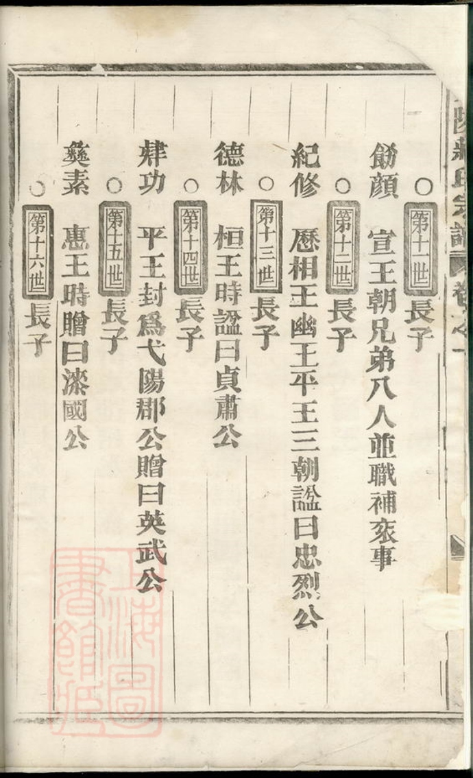 _東陵蔣氏宗譜__