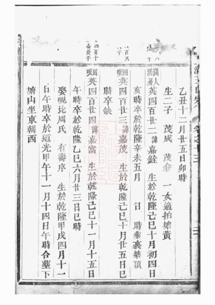 04885 東陽上潢王氏宗譜 Version 1 Part 2 1207215311 1.jpg