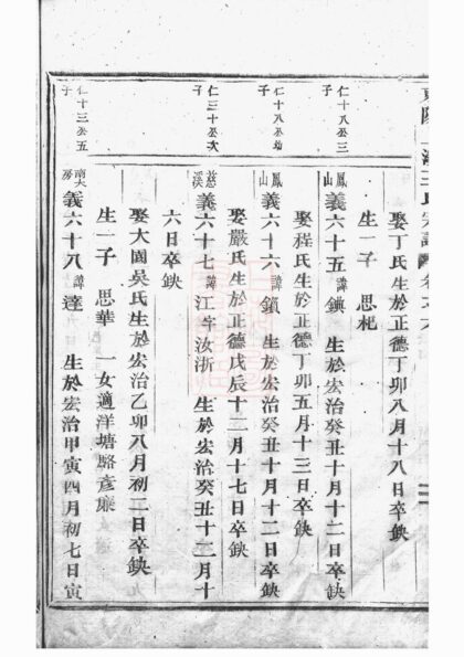 04888 東陽上潢王氏宗譜 Version 2 Part 2 1207215314 1.jpg