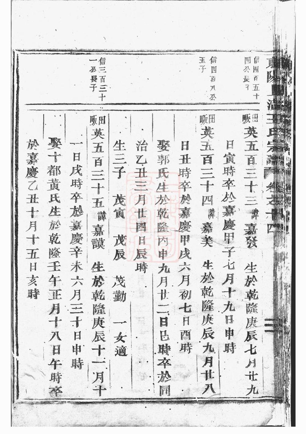 _東陽上潢王氏宗譜 version part __