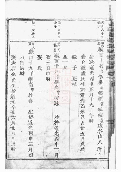 04890 東陽上潢王氏宗譜 Version 2 Part 4 1207215316 1.jpg