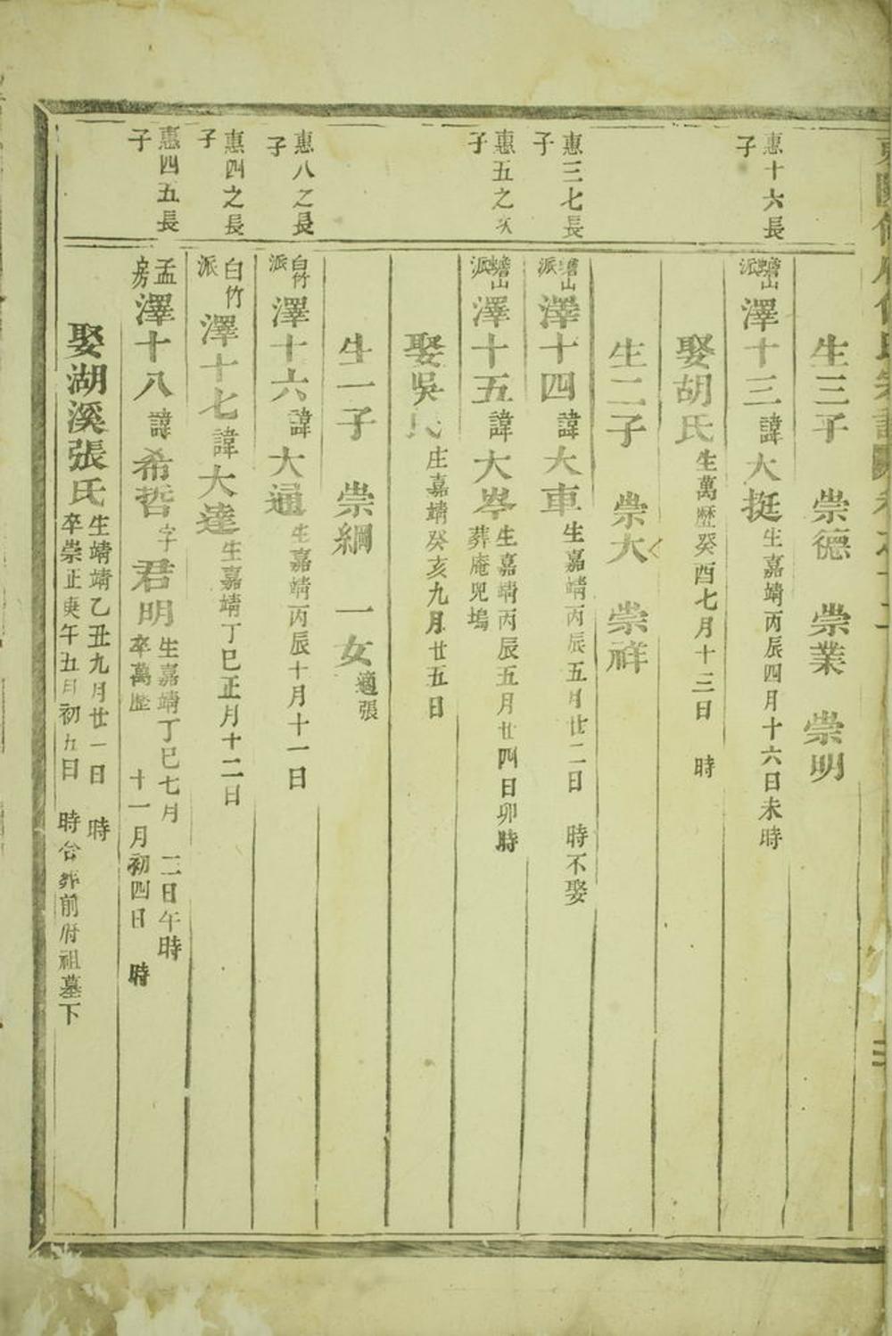 _東陽何府何氏宗譜 version __