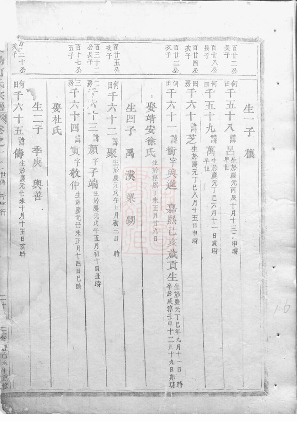 _東陽何氏宗譜 version part __