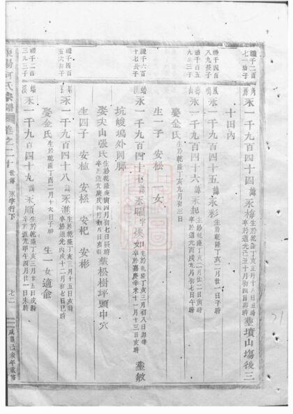 04901 東陽何氏宗譜 Version 1 Part 3 1207215326 1.jpg