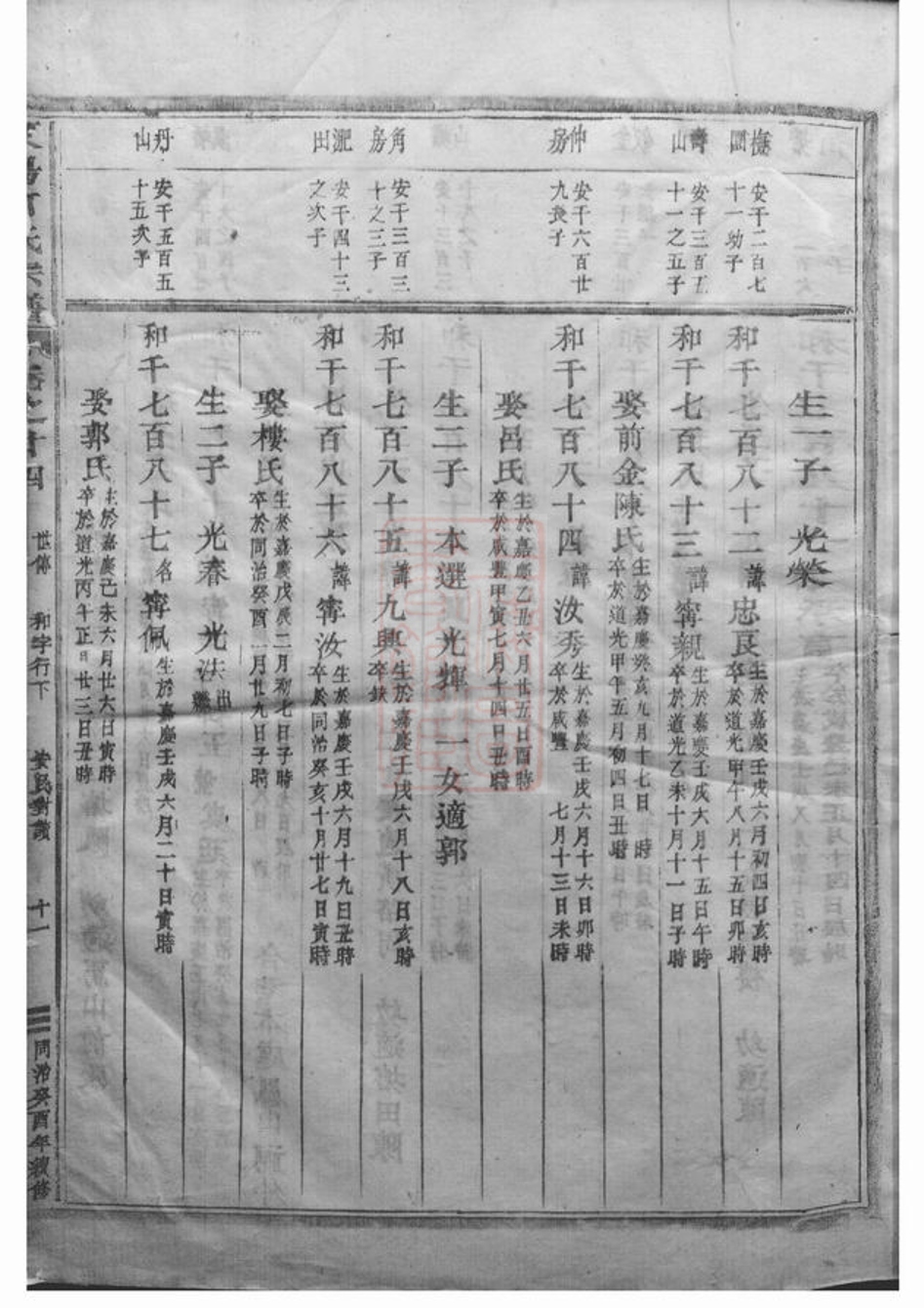 _東陽何氏宗譜 version part __