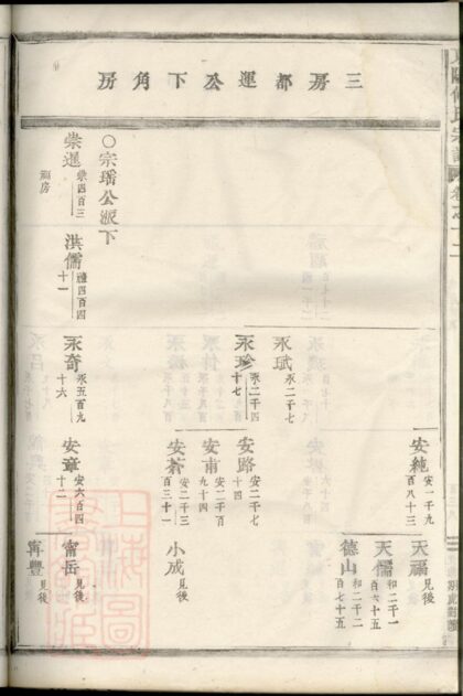 04907 東陽何氏宗譜 Version 3 Part 2 1207215332 1.jpg