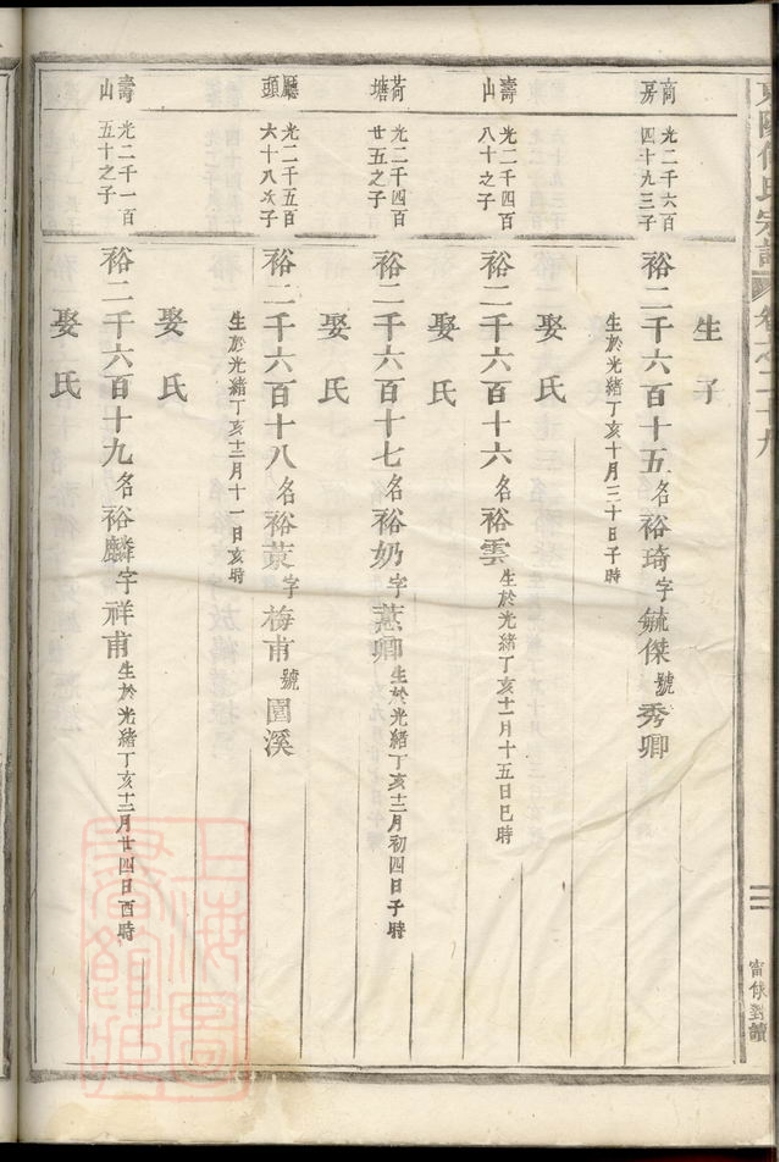 _東陽何氏宗譜 version part __