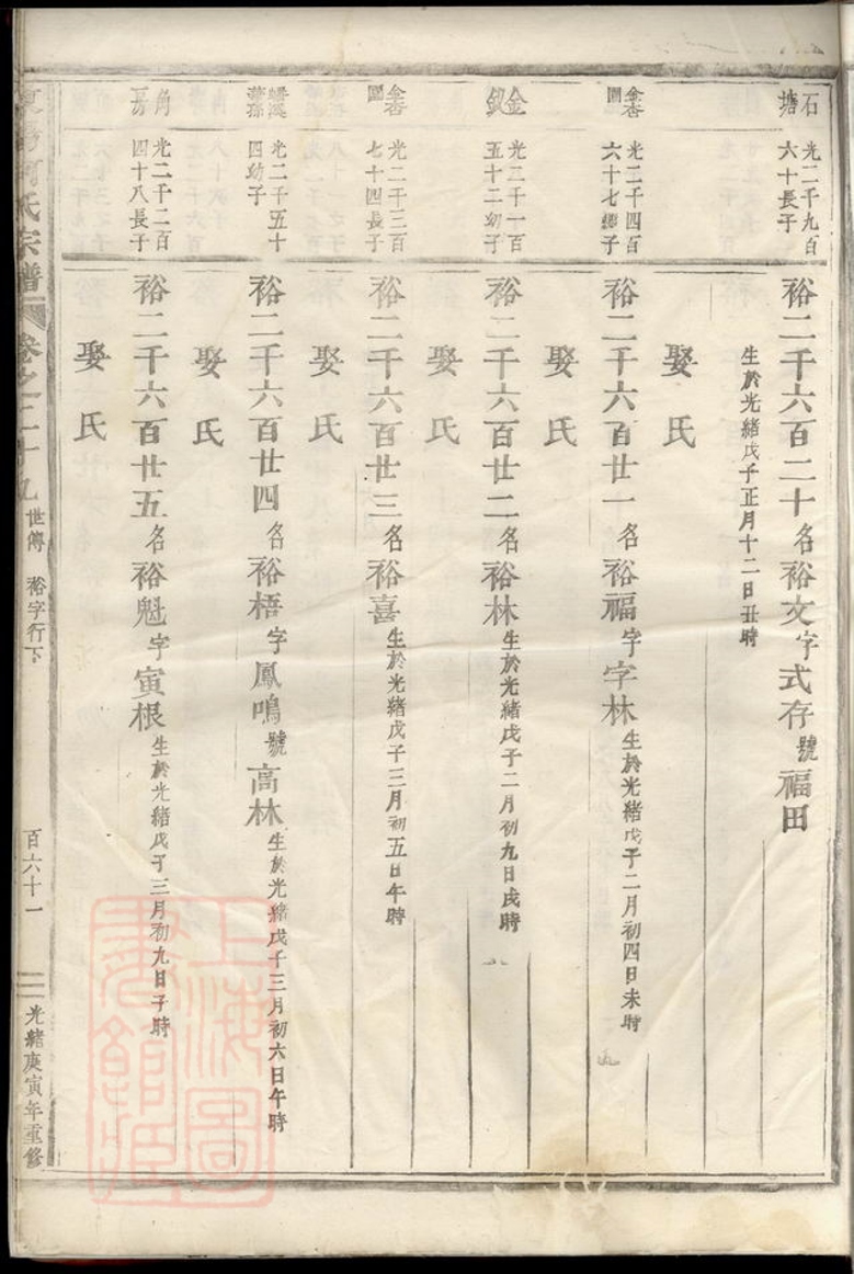 _東陽何氏宗譜 version part __