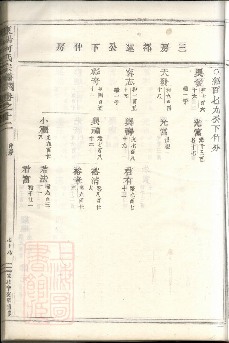 _東陽何氏宗譜 version part __