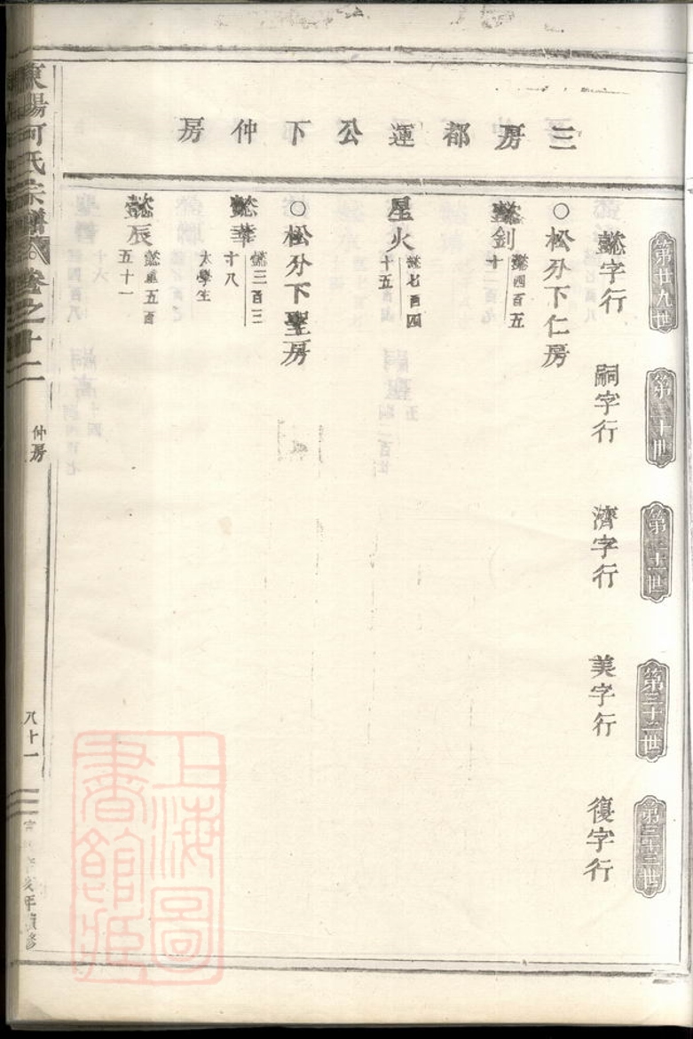 _東陽何氏宗譜 version part __