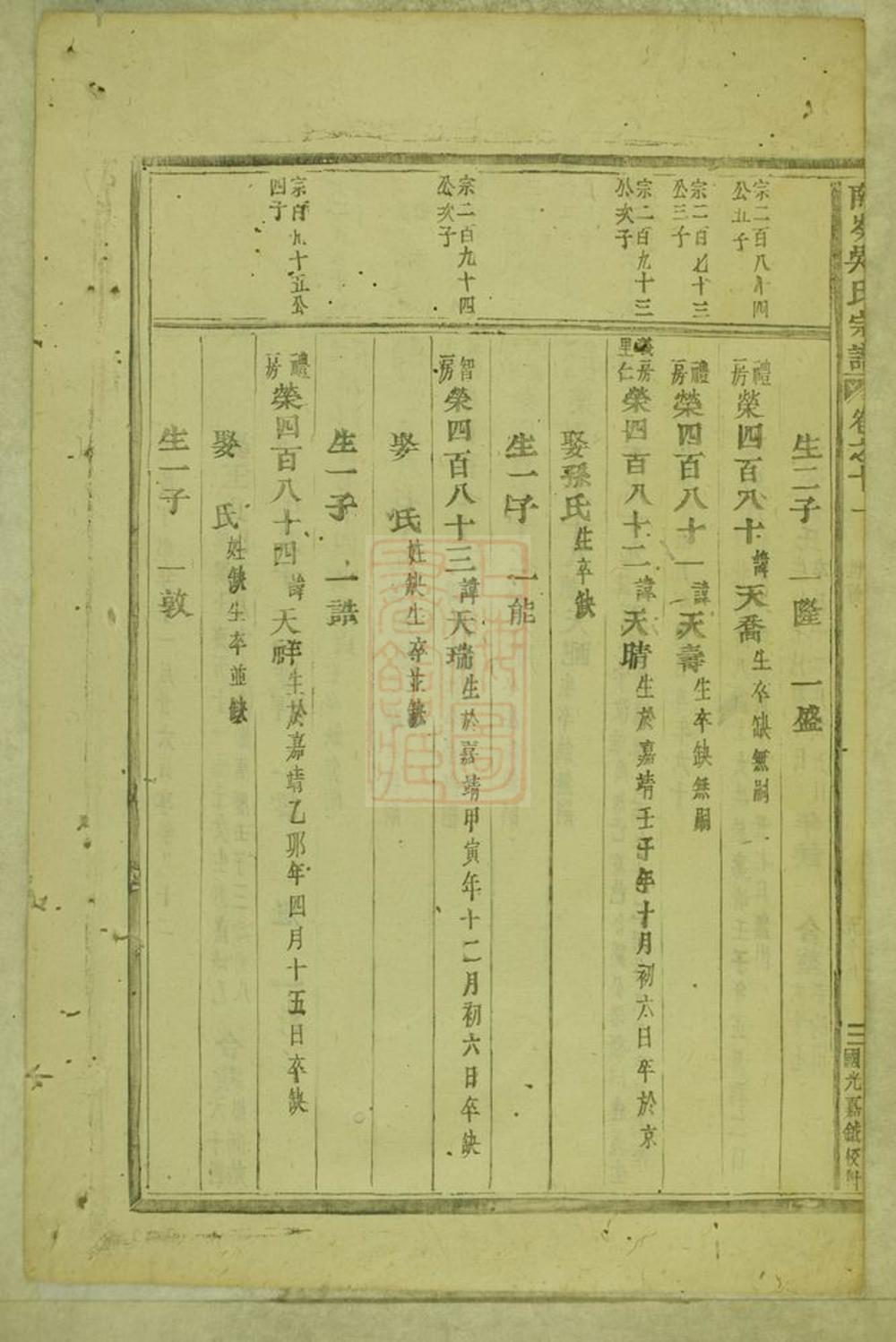 _東陽南岑吳氏宗譜 version part __
