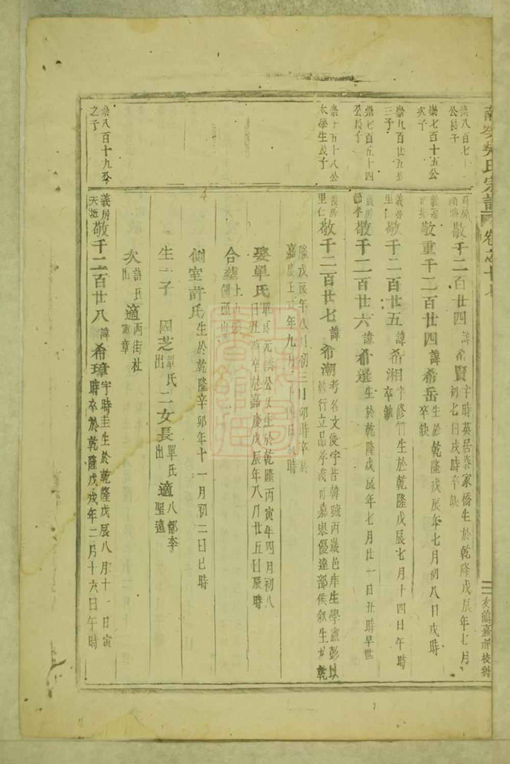 _東陽南岑吳氏宗譜 version part __