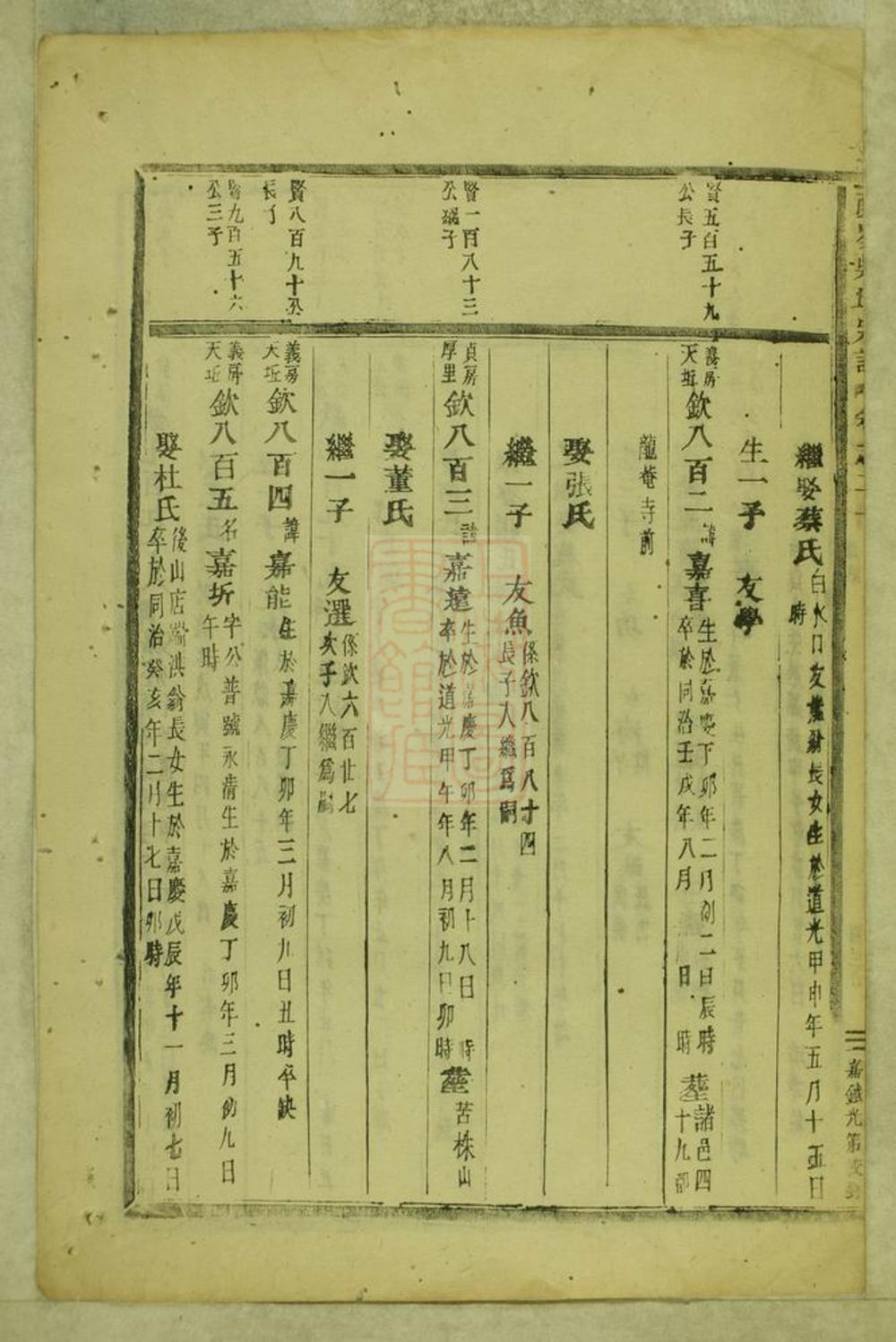 _東陽南岑吳氏宗譜 version part __