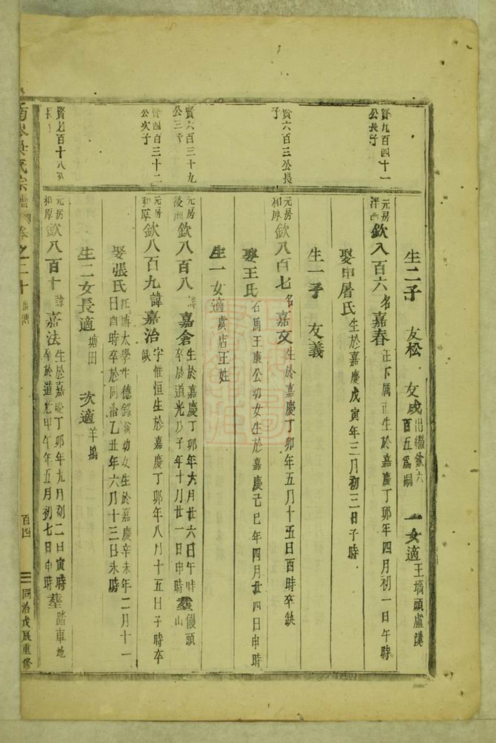 _東陽南岑吳氏宗譜 version part __