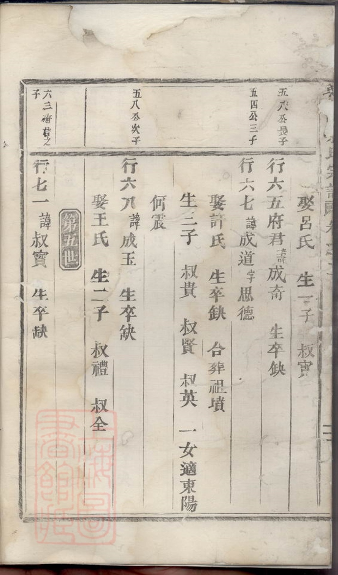 _東陽城頭蔡氏宗譜__