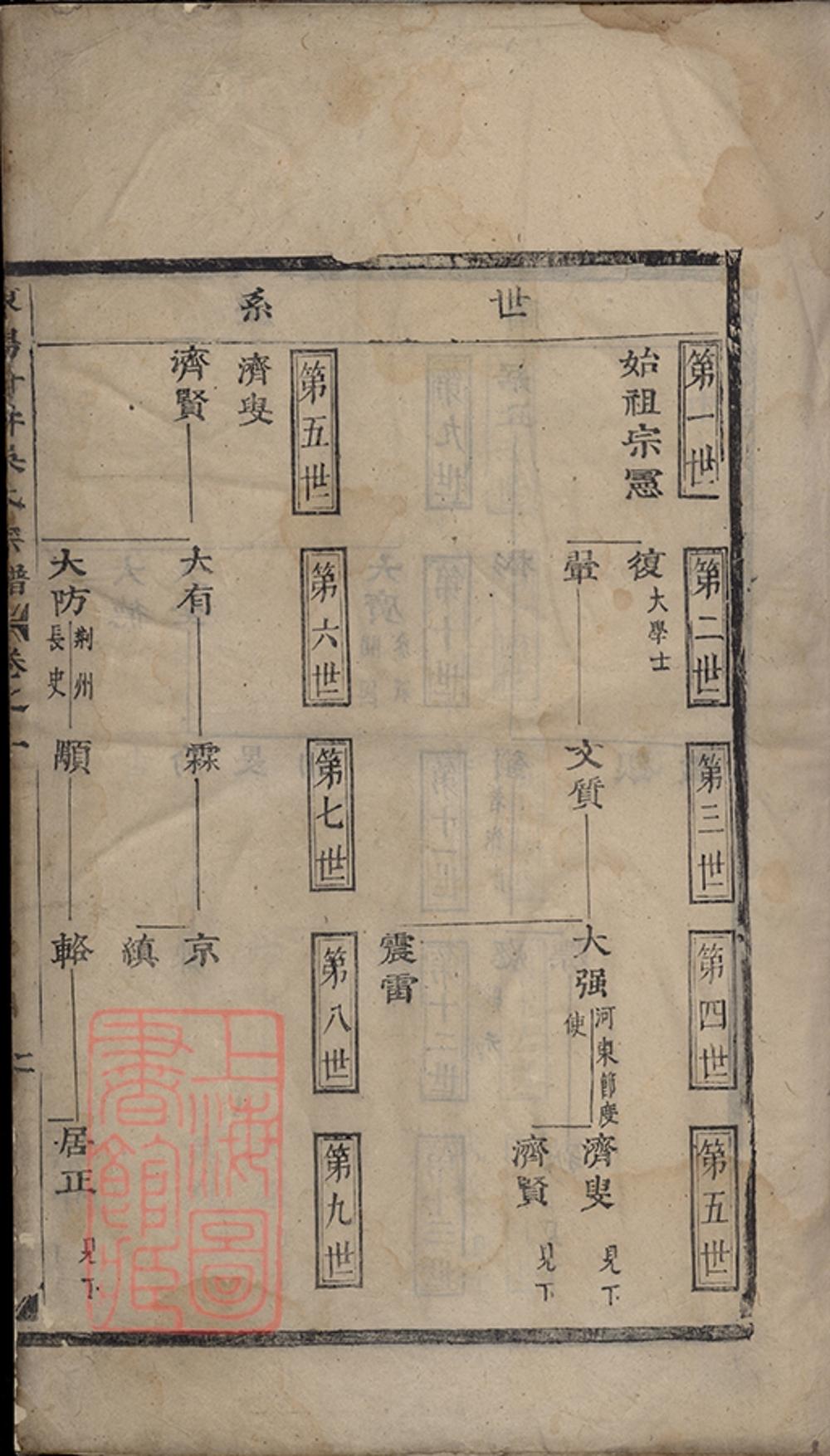 _東陽甘井吳氏宗譜 version __