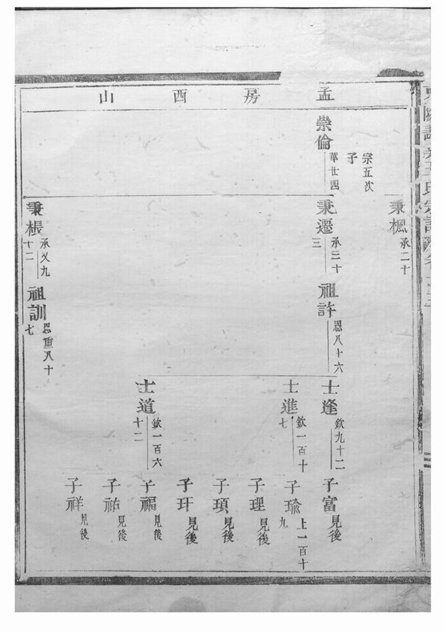 _東陽畫溪王氏宗譜 version part __