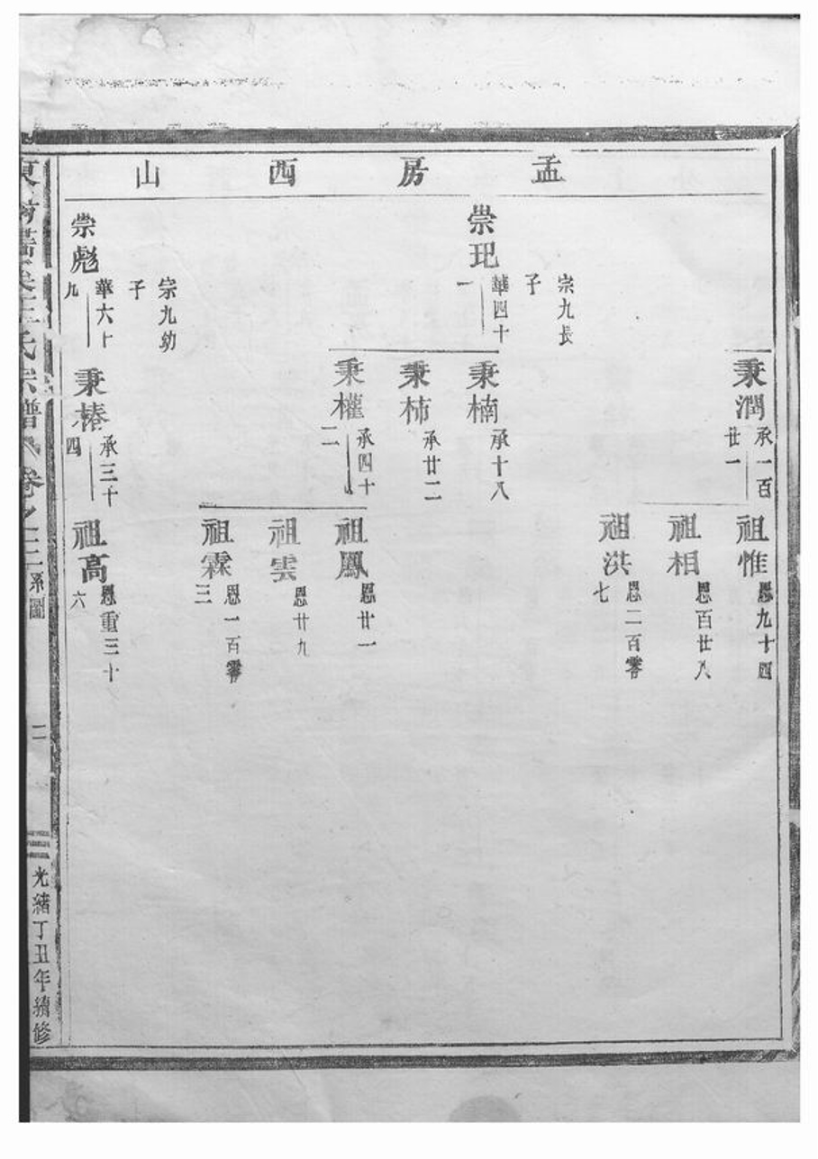 _東陽畫溪王氏宗譜 version part __